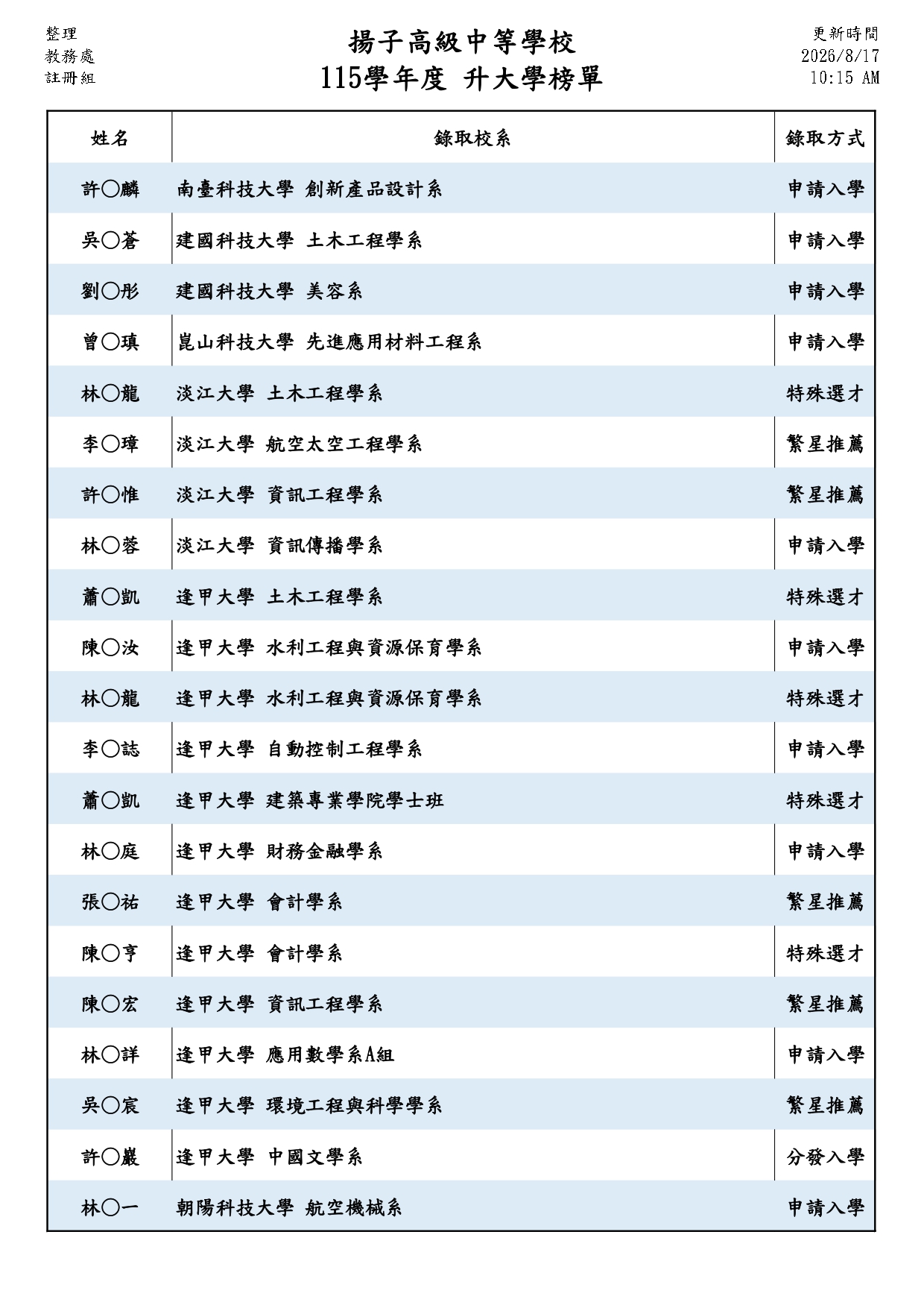 115升大學榜單07